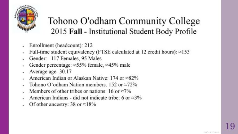 TOCC Student Body Profile Slide 19