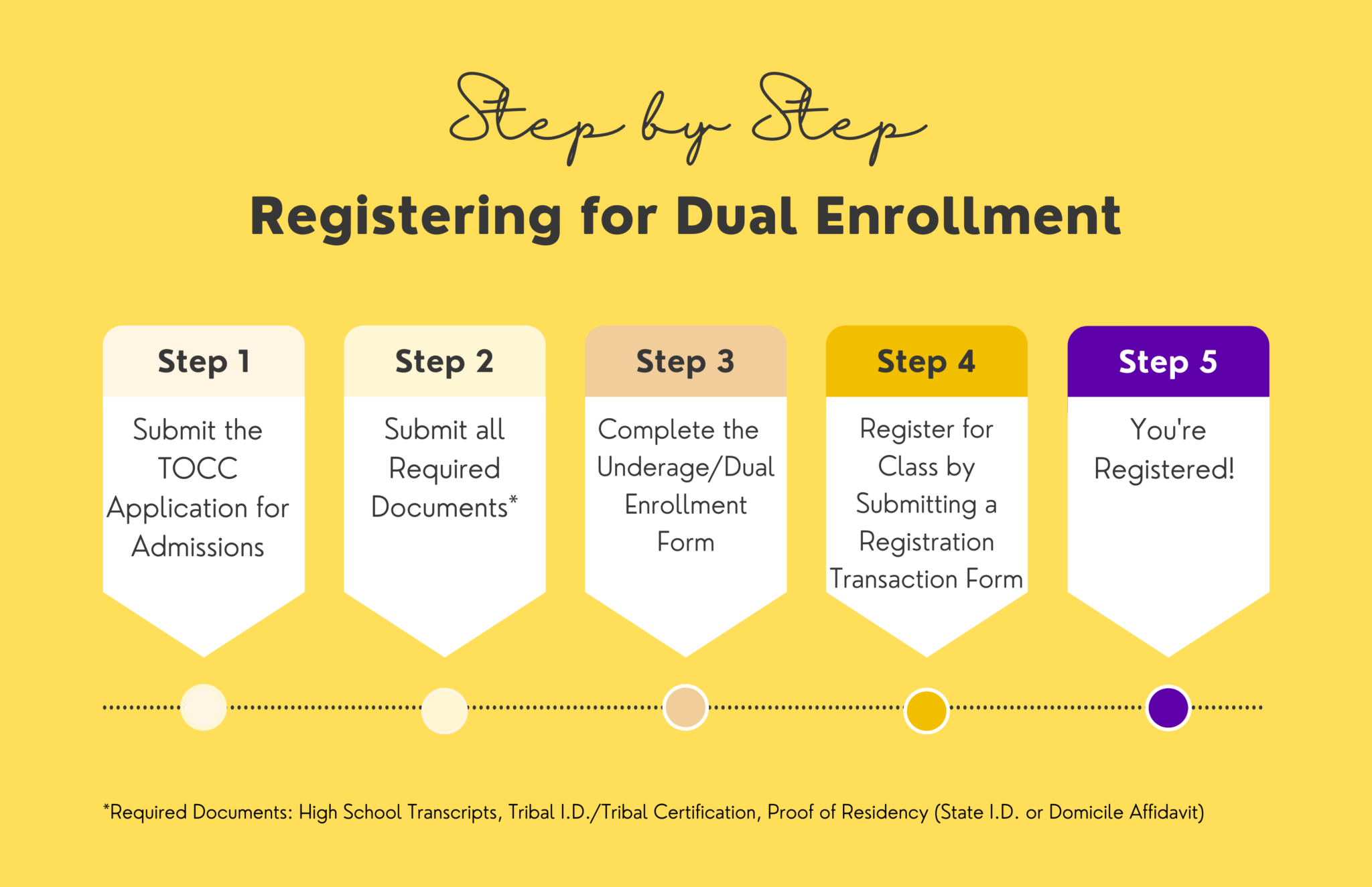 dual-enrollment-sonya-christian-s-blog