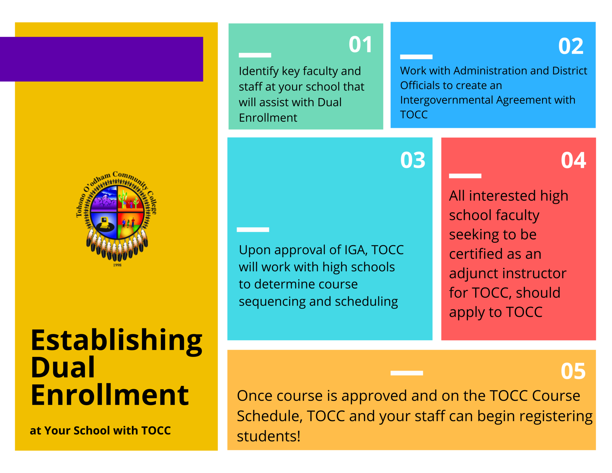 dual-enrollment-tohono-o-odham-community-college